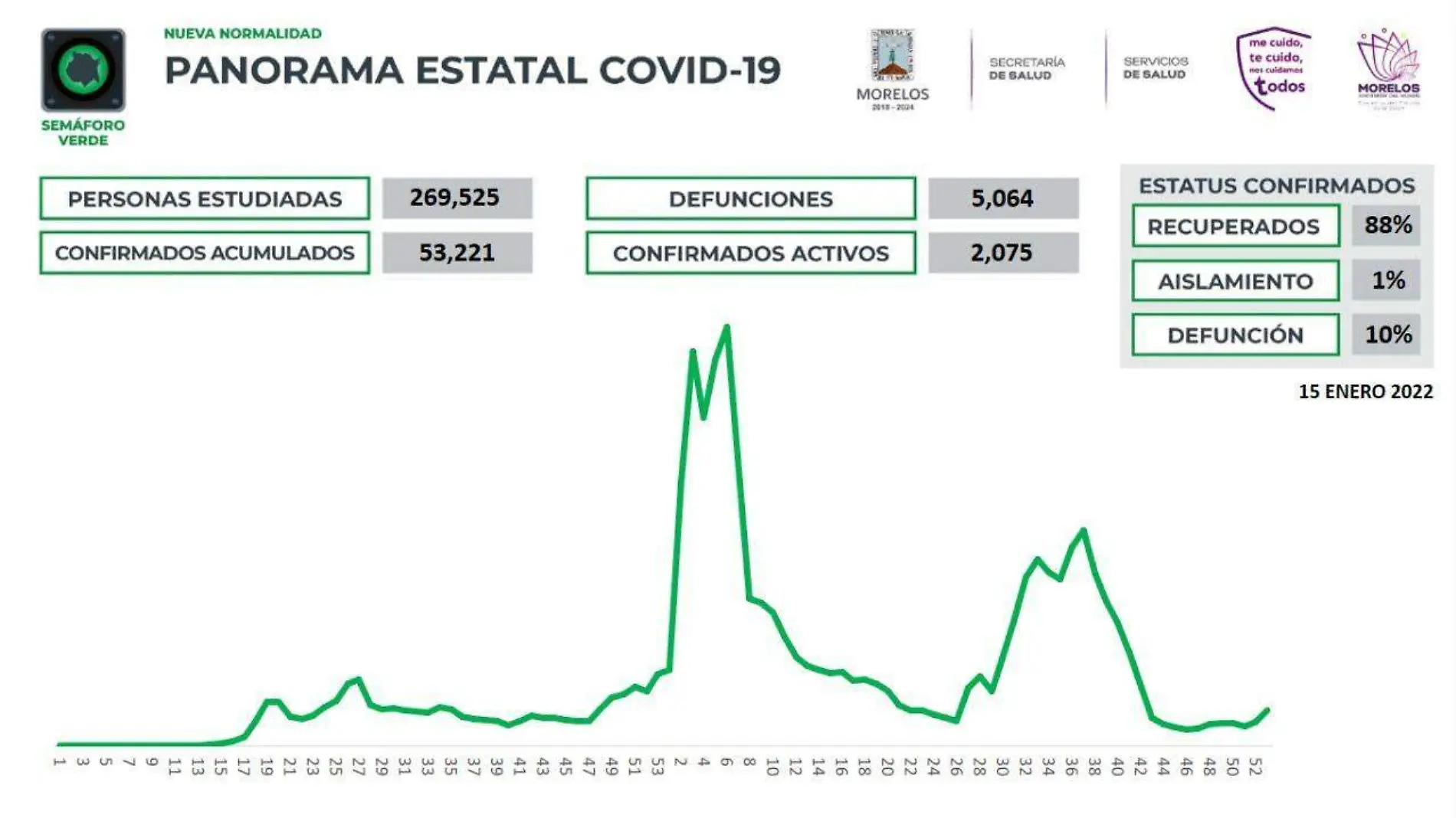 Panorama-Covid-enero A